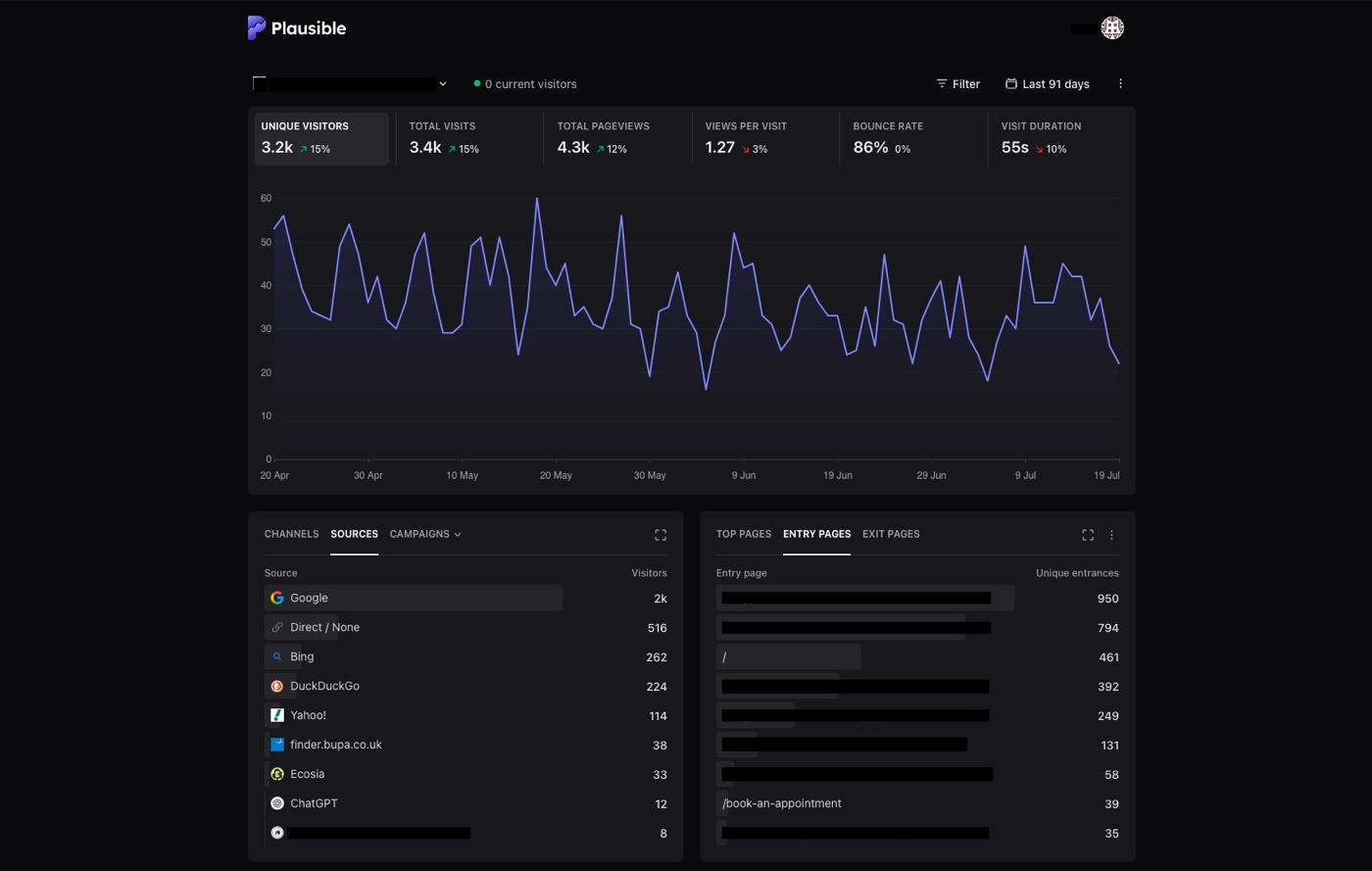 A monthly search visibility dashboard: visitors, sources and entry pages